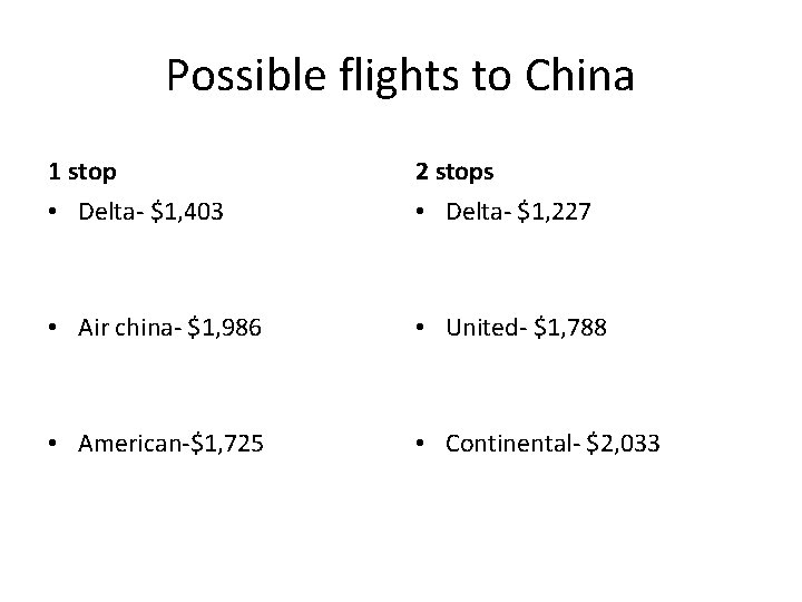 Possible flights to China 1 stop 2 stops • Delta- $1, 403 • Delta-