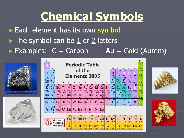 Chemical Symbols ► Each element has its own symbol ► The symbol can be