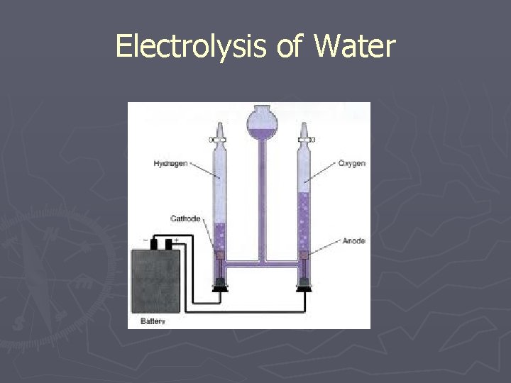 Electrolysis of Water 