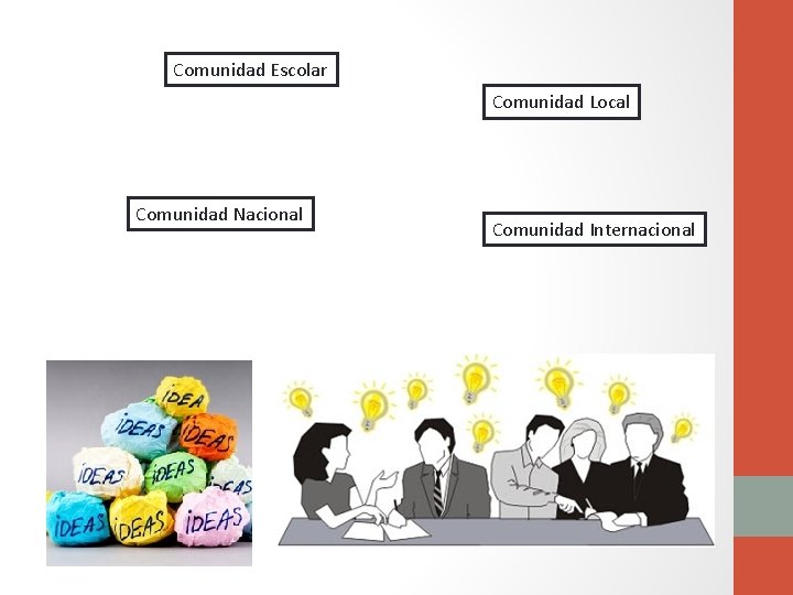 Comunidad Escolar Comunidad Local Comunidad Nacional Comunidad Internacional 