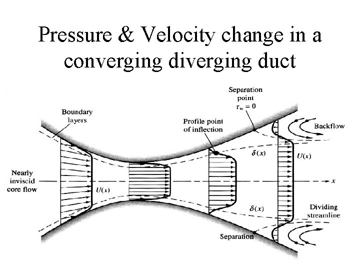 Pressure & Velocity change in a converging diverging duct 