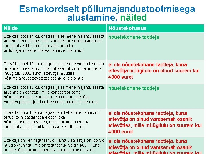 Esmakordselt põllumajandustootmisega alustamine, näited Näide Nõuetekohasus Ettevõte loodi 14 kuud tagasi ja esimene majandusaasta