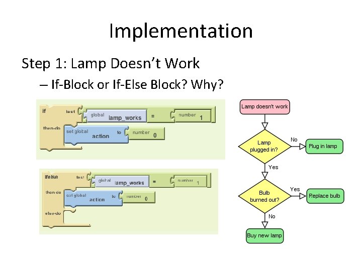 Implementation Step 1: Lamp Doesn’t Work – If-Block or If-Else Block? Why? 