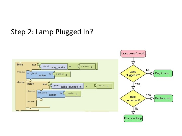 Step 2: Lamp Plugged In? 