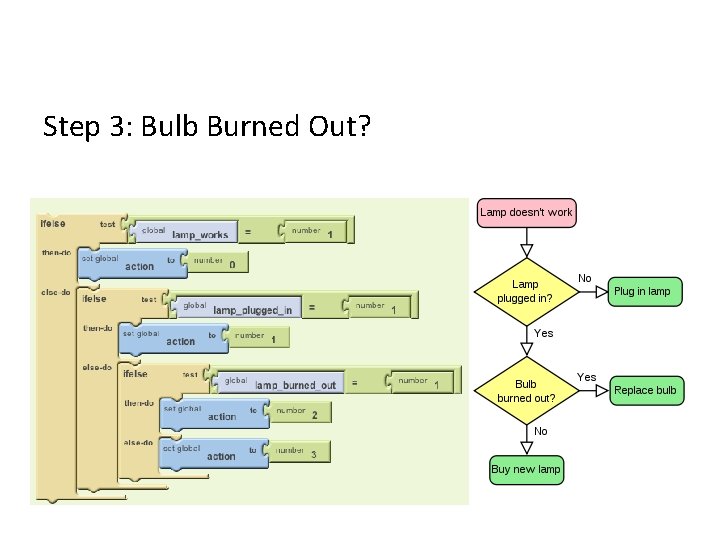 Step 3: Bulb Burned Out? 