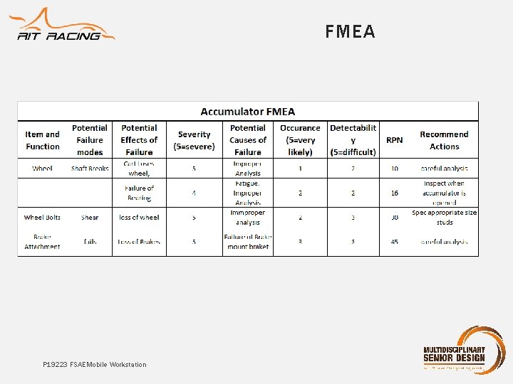 FMEA P 19223 FSAE Mobile Workstation 