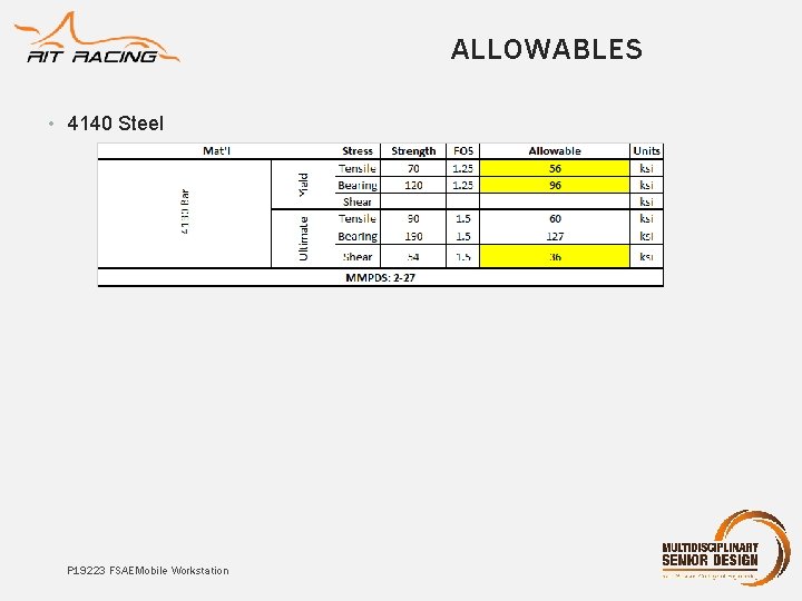 ALLOWABLES • 4140 Steel P 19223 FSAE Mobile Workstation 