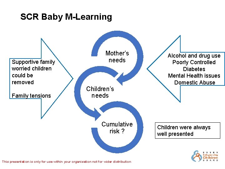 SCR Baby M-Learning Supportive family worried children could be removed Family tensions Mother’s needs
