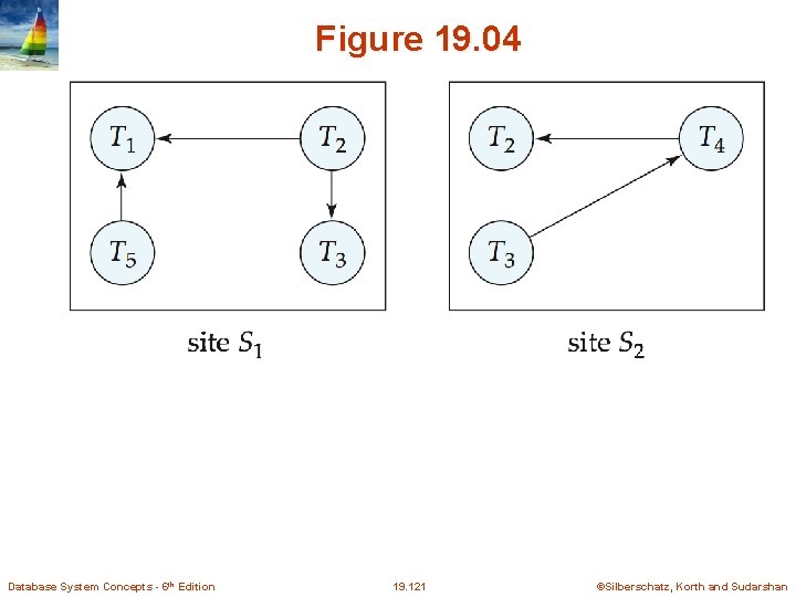 Figure 19. 04 Database System Concepts - 6 th Edition 19. 121 ©Silberschatz, Korth