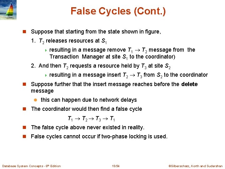 False Cycles (Cont. ) Suppose that starting from the state shown in figure, 1.