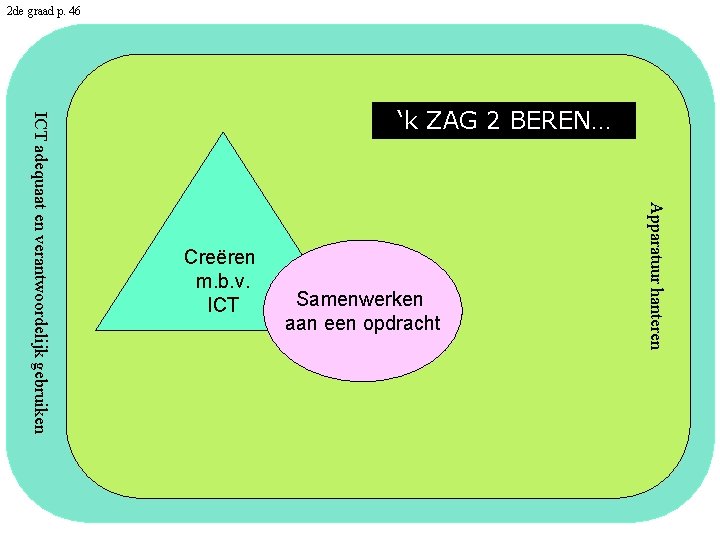 2 de graad p. 46 Creëren m. b. v. ICT Samenwerken aan een opdracht