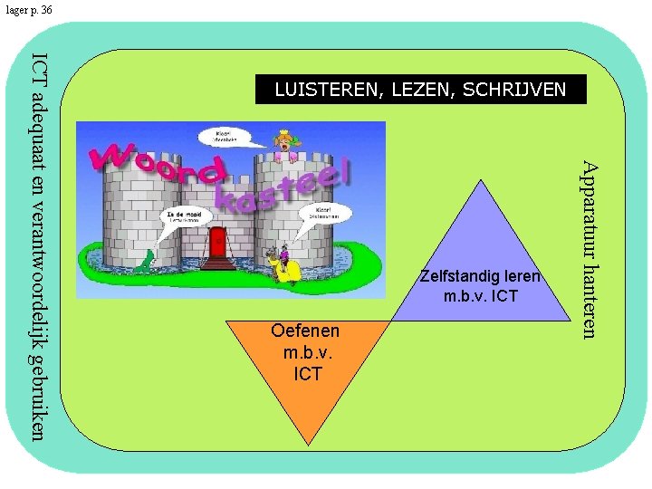 lager p. 36 Zelfstandig leren m. b. v. ICT Oefenen m. b. v. ICT