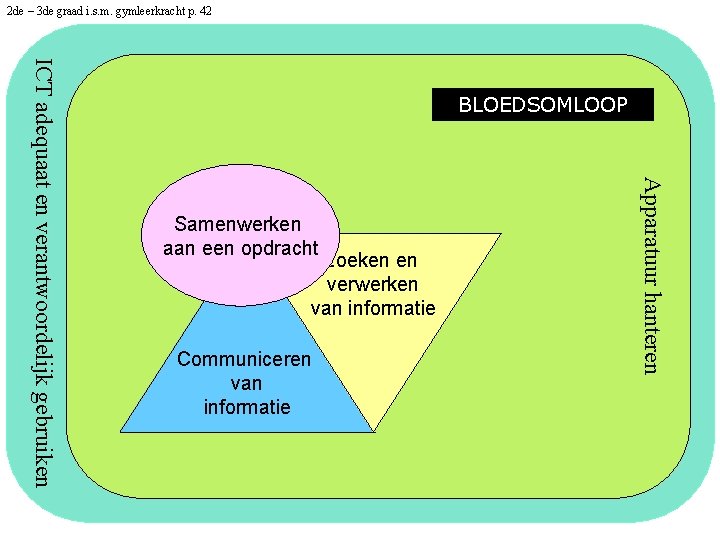 2 de – 3 de graad i. s. m. gymleerkracht p. 42 Samenwerken aan