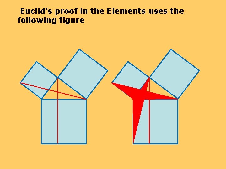 Euclid’s proof in the Elements uses the following figure 