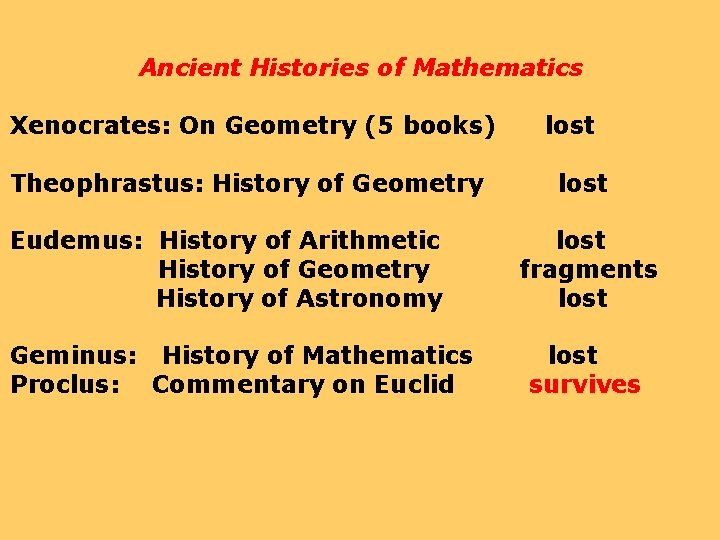 Ancient Histories of Mathematics Xenocrates: On Geometry (5 books) Theophrastus: History of Geometry Eudemus: