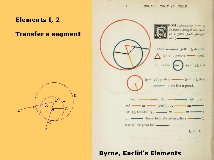 Elements Ι, 2 Transfer a segment Byrne, Euclid’s Elements 