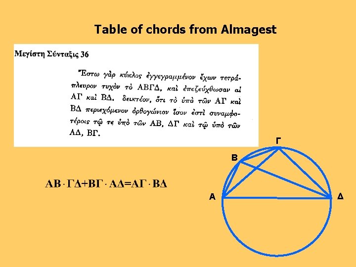 Table of chords from Almagest Γ Β Α Δ 