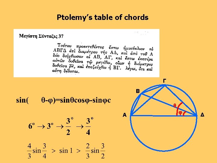 Ptolemy’s table of chords θ φ Γ Β θ Α φ Δ 
