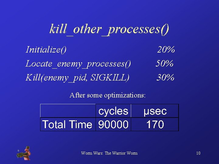 kill_other_processes() Initialize() Locate_enemy_processes() Kill(enemy_pid, SIGKILL) 20% 50% 30% After some optimizations: Worm Wars: The