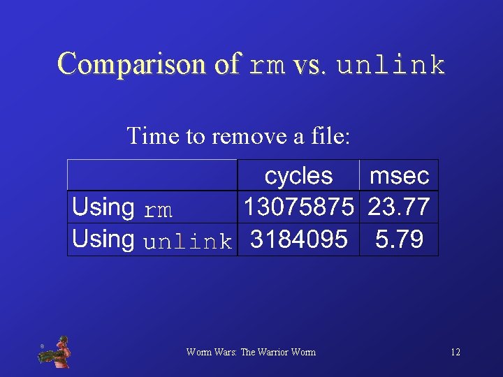 Comparison of rm vs. unlink Time to remove a file: Worm Wars: The Warrior
