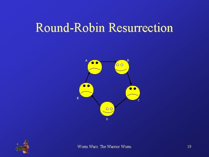 Round-Robin Resurrection A B E C D Worm Wars: The Warrior Worm 19 