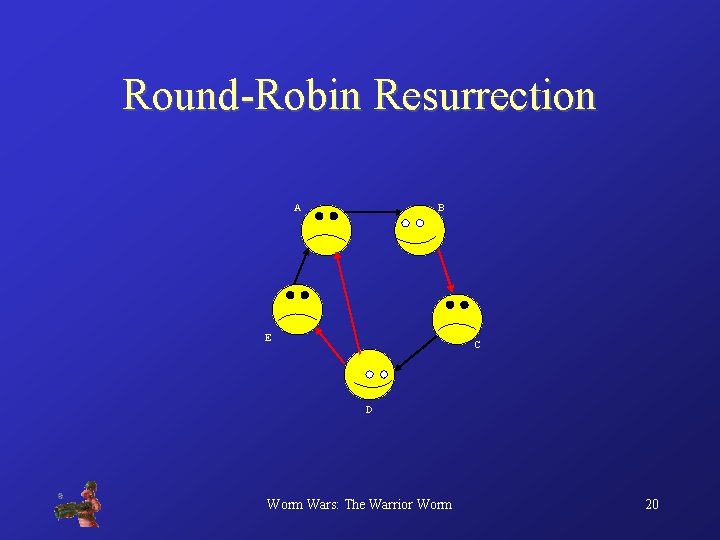 Round-Robin Resurrection A B E C D Worm Wars: The Warrior Worm 20 