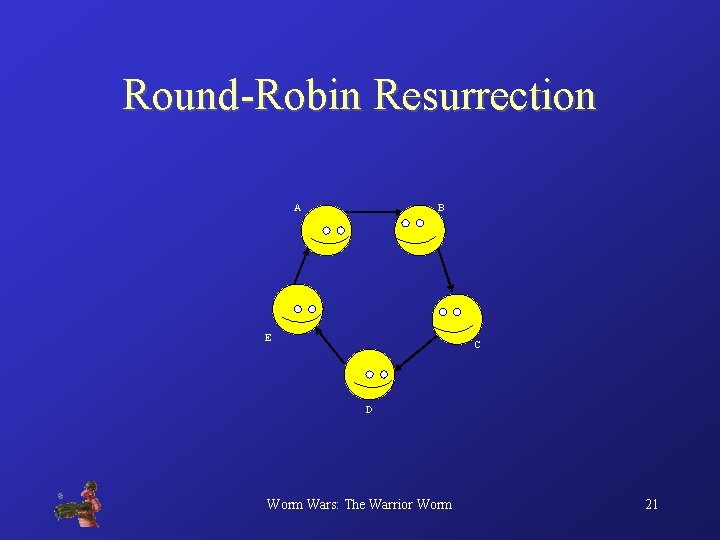 Round-Robin Resurrection A B E C D Worm Wars: The Warrior Worm 21 