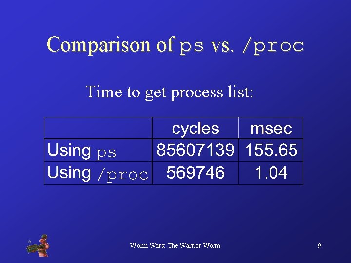 Comparison of ps vs. /proc Time to get process list: Worm Wars: The Warrior