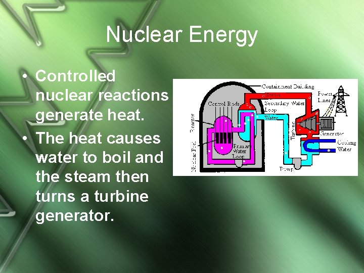 Nuclear Energy • Controlled nuclear reactions generate heat. • The heat causes water to