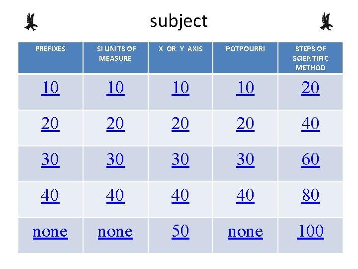 subject PREFIXES SI UNITS OF MEASURE X OR Y AXIS POTPOURRI STEPS OF SCIENTIFIC