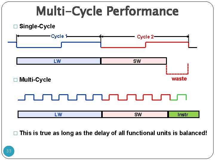 Multi-Cycle Performance � Single-Cycle 1 LW Cycle 2 SW waste � Multi-Cycle LW SW