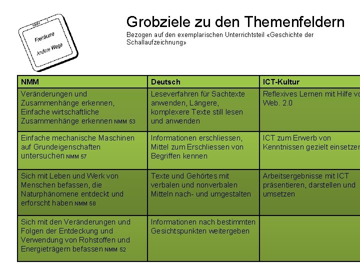 Grobziele zu den Themenfeldern Bezogen auf den exemplarischen Unterrichtsteil «Geschichte der Schallaufzeichnung» NMM Deutsch