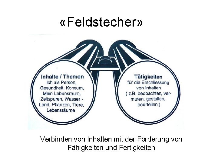  «Feldstecher» Verbinden von Inhalten mit der Förderung von Fähigkeiten und Fertigkeiten 