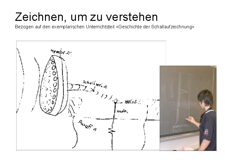 Zeichnen, um zu verstehen Bezogen auf den exemplarischen Unterrichtsteil «Geschichte der Schallaufzeichnung» 