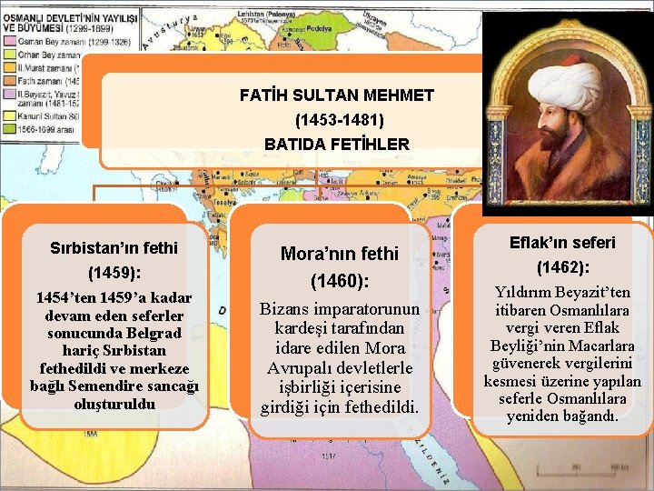 FATİH SULTAN MEHMET (1453 -1481) BATIDA FETİHLER Sırbistan’ın fethi (1459): 1454’ten 1459’a kadar devam