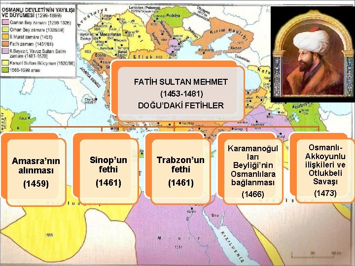 FATİH SULTAN MEHMET (1453 -1481) DOĞU’DAKİ FETİHLER Amasra’nın alınması (1459) Sinop’un fethi (1461) Trabzon’un