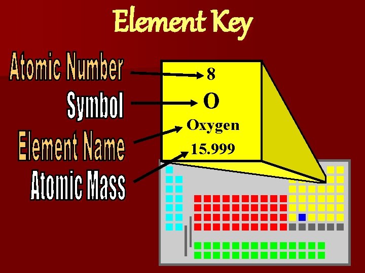 Element Key 8 O Oxygen 15. 999 