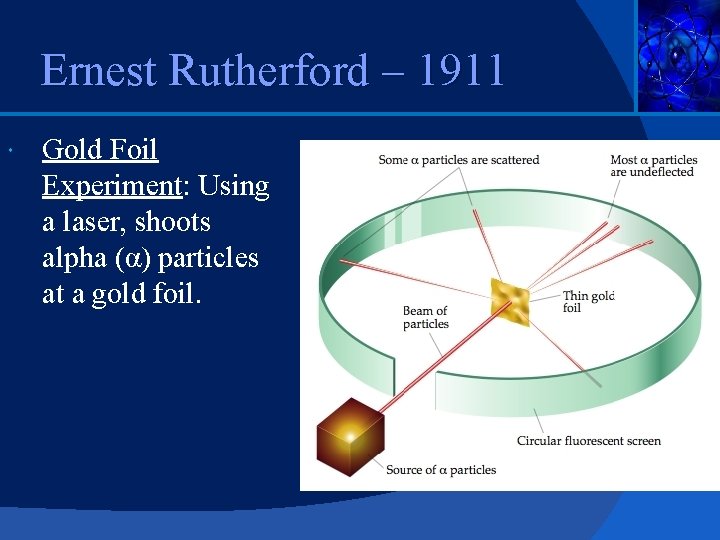 Ernest Rutherford – 1911 Gold Foil Experiment: Using a laser, shoots alpha (α) particles