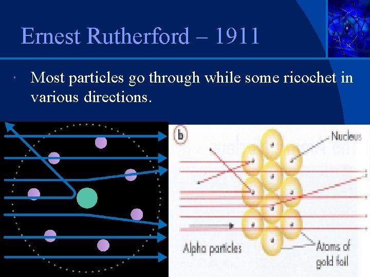 Ernest Rutherford – 1911 Most particles go through while some ricochet in various directions.