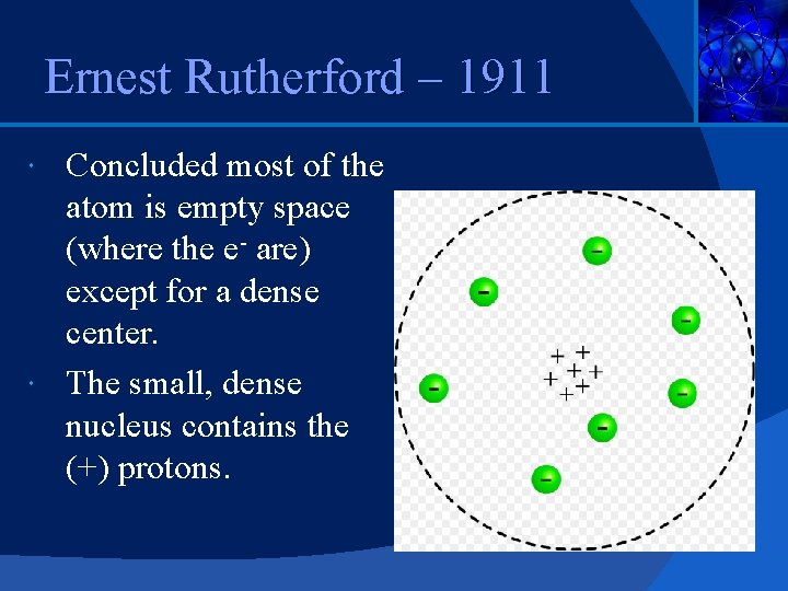 Ernest Rutherford – 1911 Concluded most of the atom is empty space (where the