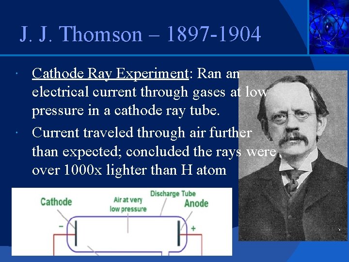 J. J. Thomson – 1897 -1904 Cathode Ray Experiment: Ran an electrical current through