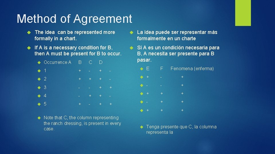 Method of Agreement The idea can be represented more formally in a chart. La