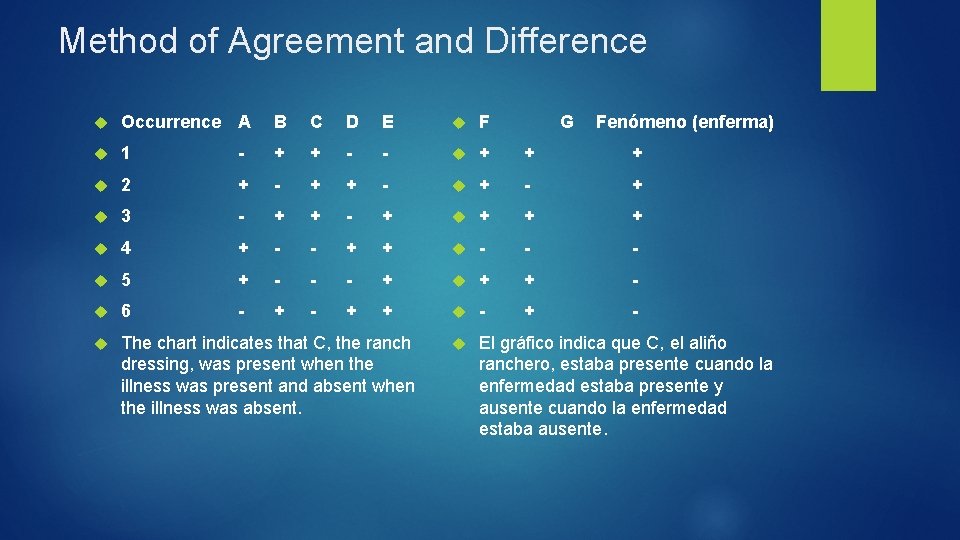 Method of Agreement and Difference Occurrence A B C D E F 1 -