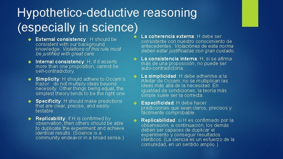 Hypothetico-deductive reasoning (especially in science) External consistency: H should be consistent with our background