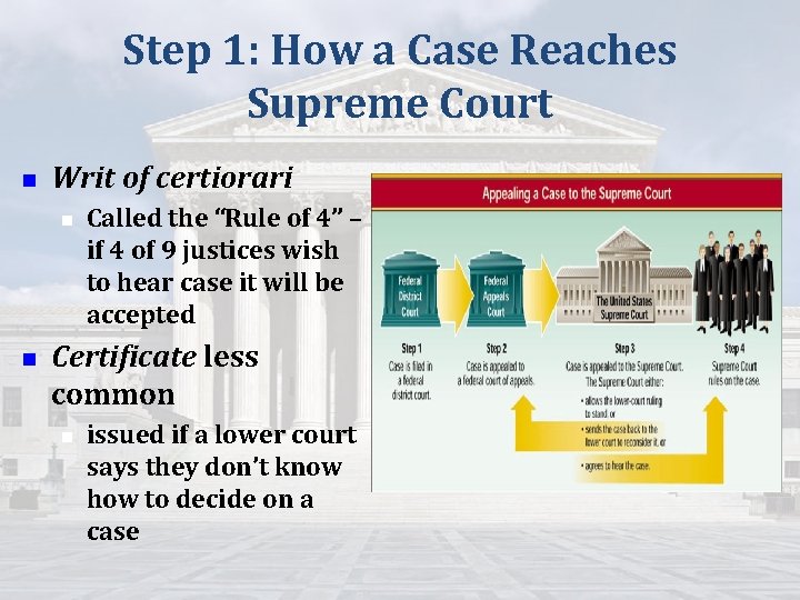 Step 1: How a Case Reaches Supreme Court n Writ of certiorari n n