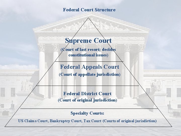 Federal Court Structure Supreme Court (Court of last resort; decides constitutional issues) Federal Appeals