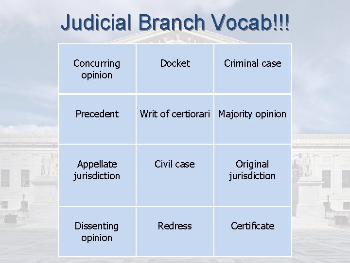 Judicial Branch Vocab!!! Concurring opinion Precedent Docket Criminal case Writ of certiorari Majority opinion