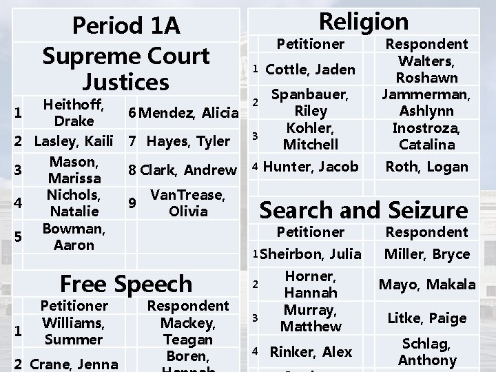 Period 1 A Supreme Court Justices 1 2 3 4 5 Heithoff, Drake Lasley,