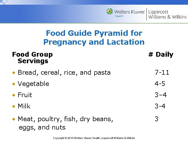 Food Guide Pyramid for Pregnancy and Lactation Food Group Servings # Daily • Bread,