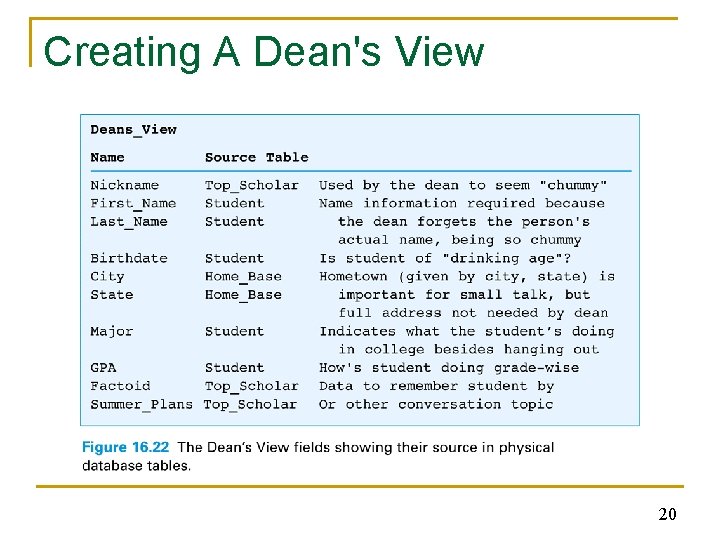 Creating A Dean's View 20 